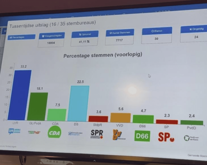 In Roermond worden contouren zichtbaar