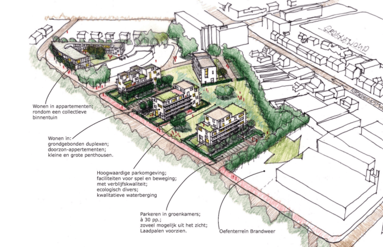 Weert en Wonen Limburg willen binnen twee jaar flink gaan bouwen langs het spoor